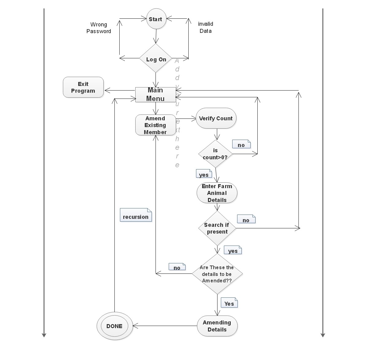 Activity2 diagram